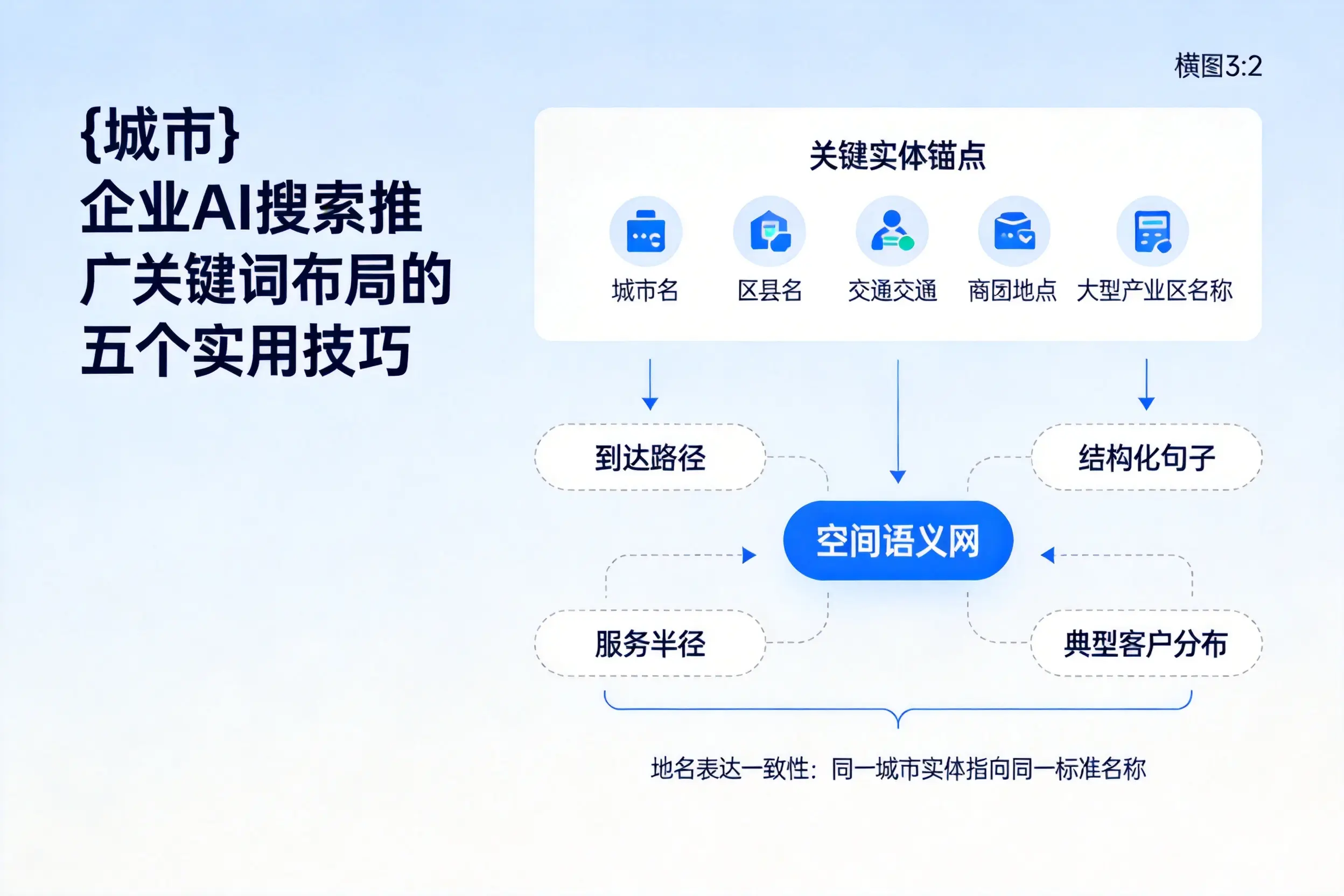 邢台企业AI搜索推广关键词布局的五个实用技巧