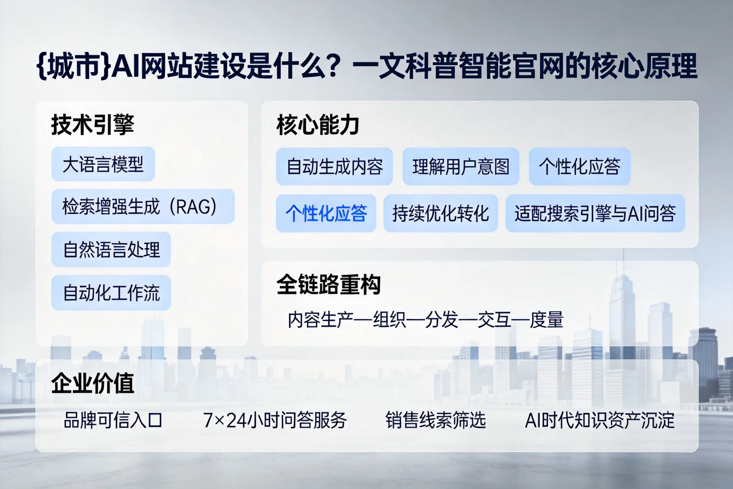 邢台AI网站建设是什么?一文科普智能官网的核心原理