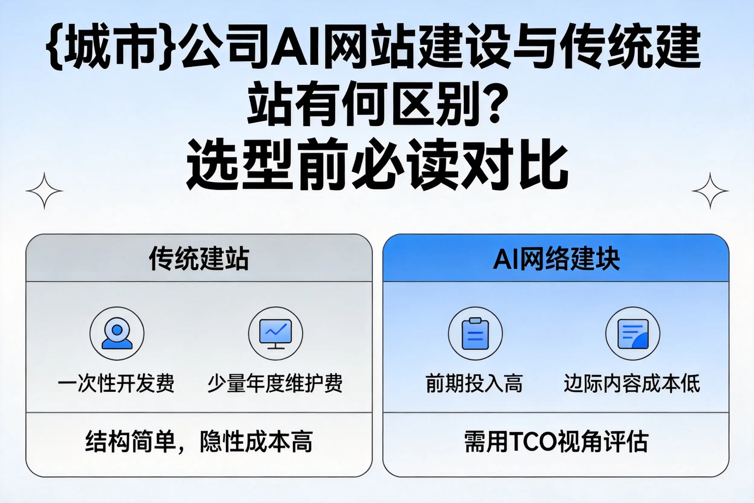 邢台公司AI网站建设与传统建站有何区别？选型前必读对比