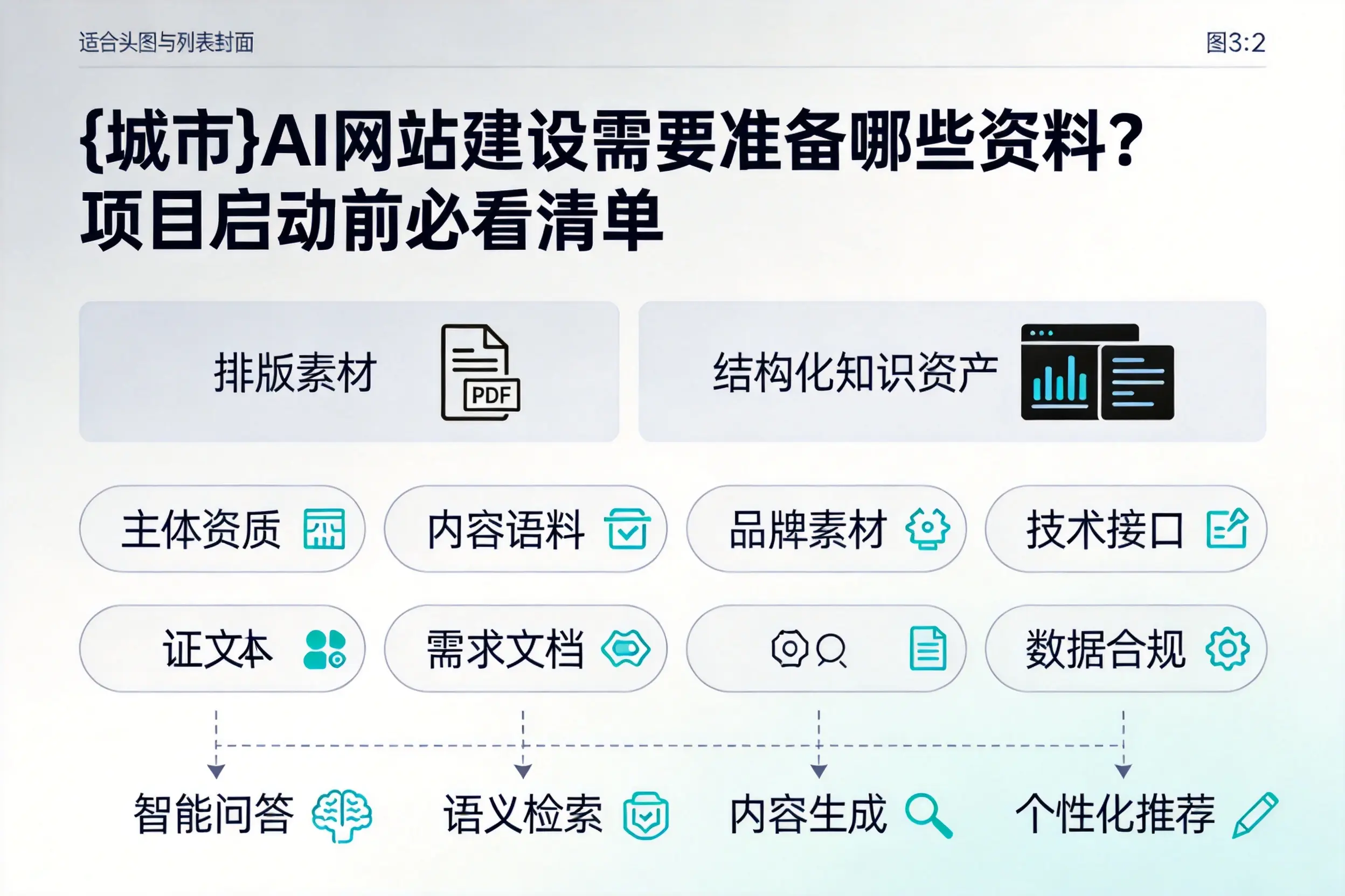 邢台AI网站建设需要准备哪些资料?项目启动前必看清单