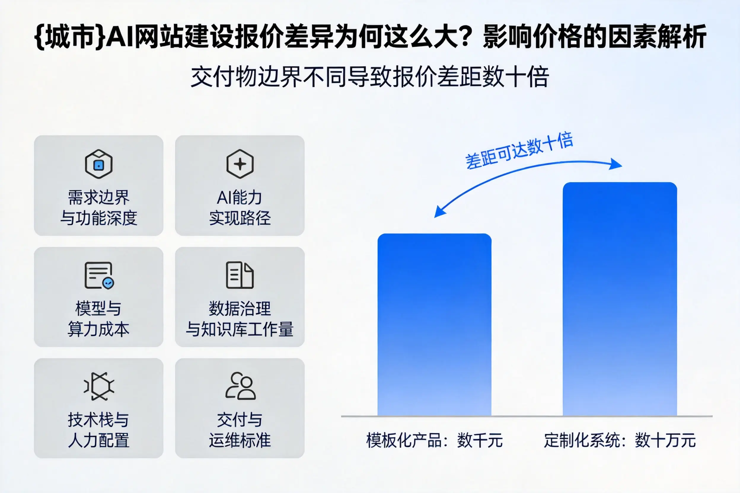 邢台AI网站建设报价差异为何这么大?影响价格的因素解析