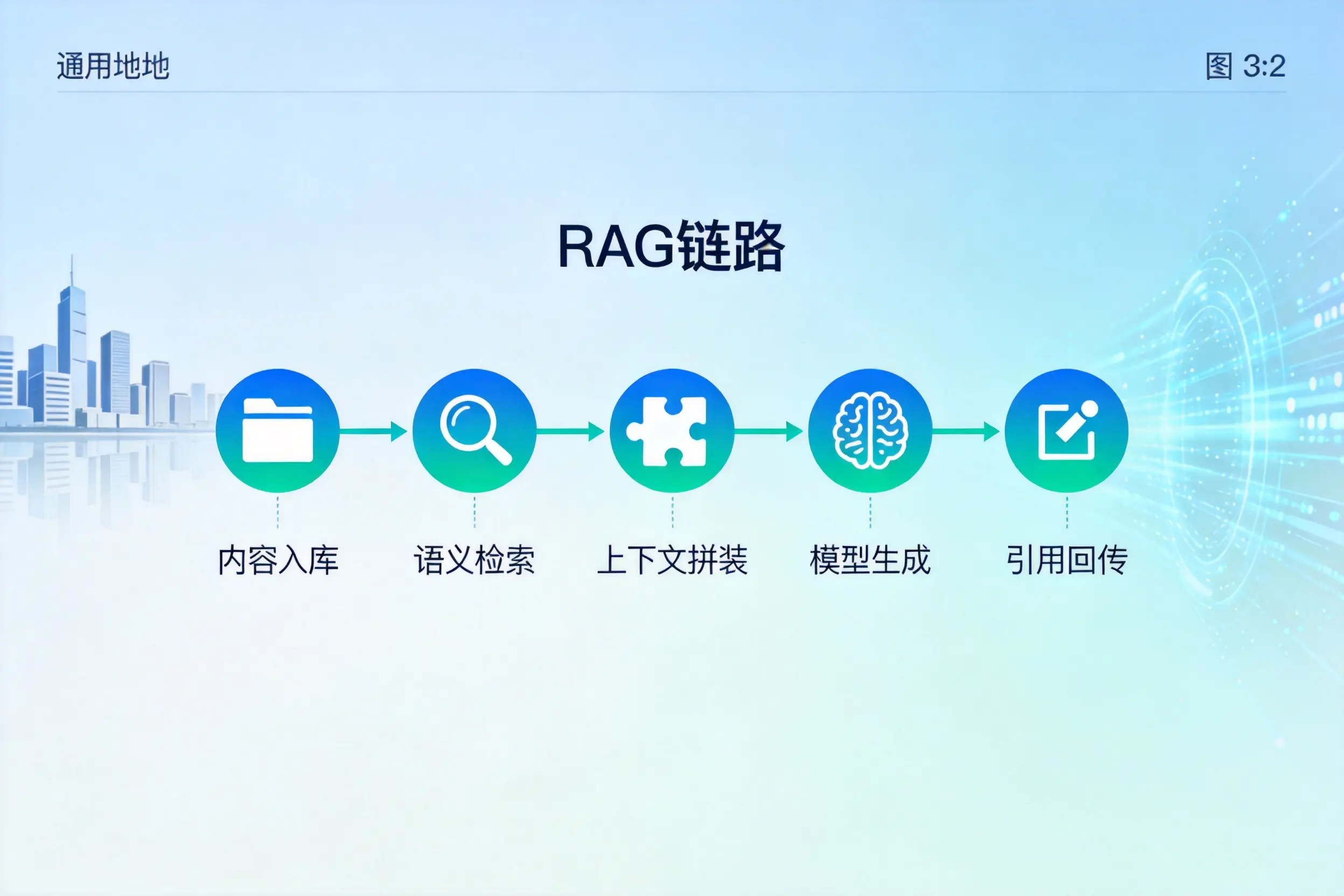 手把手教你邢台AI网站建设:搭建智能官网的完整教程