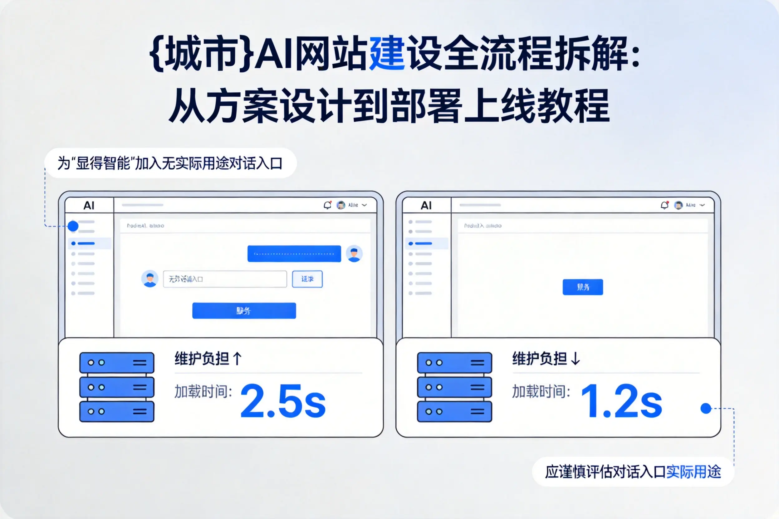 邢台AI网站建设全流程拆解:从方案设计到部署上线教程