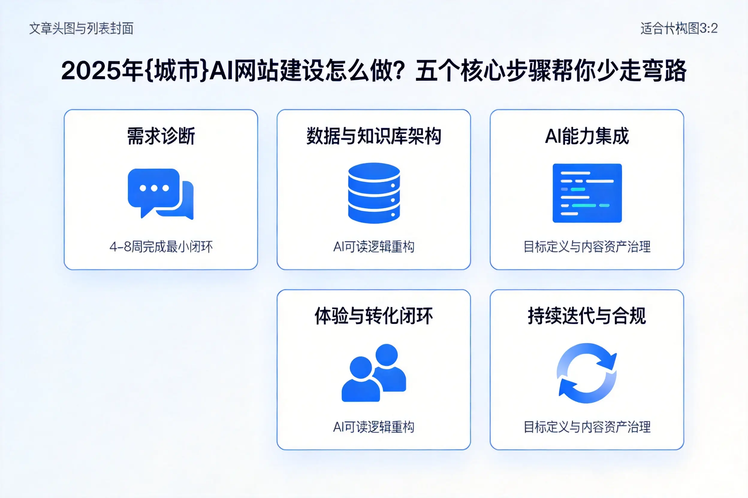 2025年邢台AI网站建设怎么做？五个核心步骤帮你少走弯路