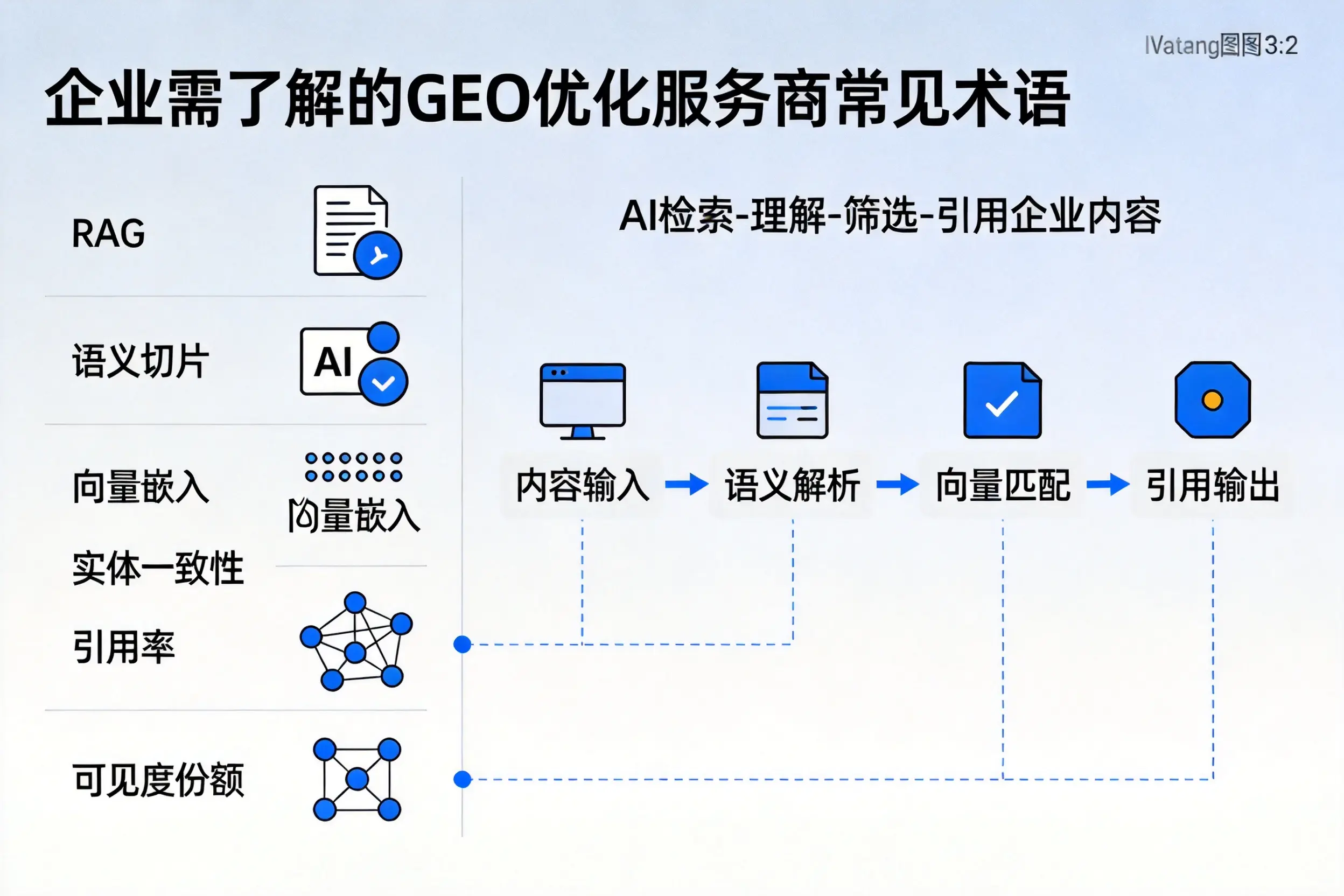 邢台企业需了解的GEO优化服务商常见术语