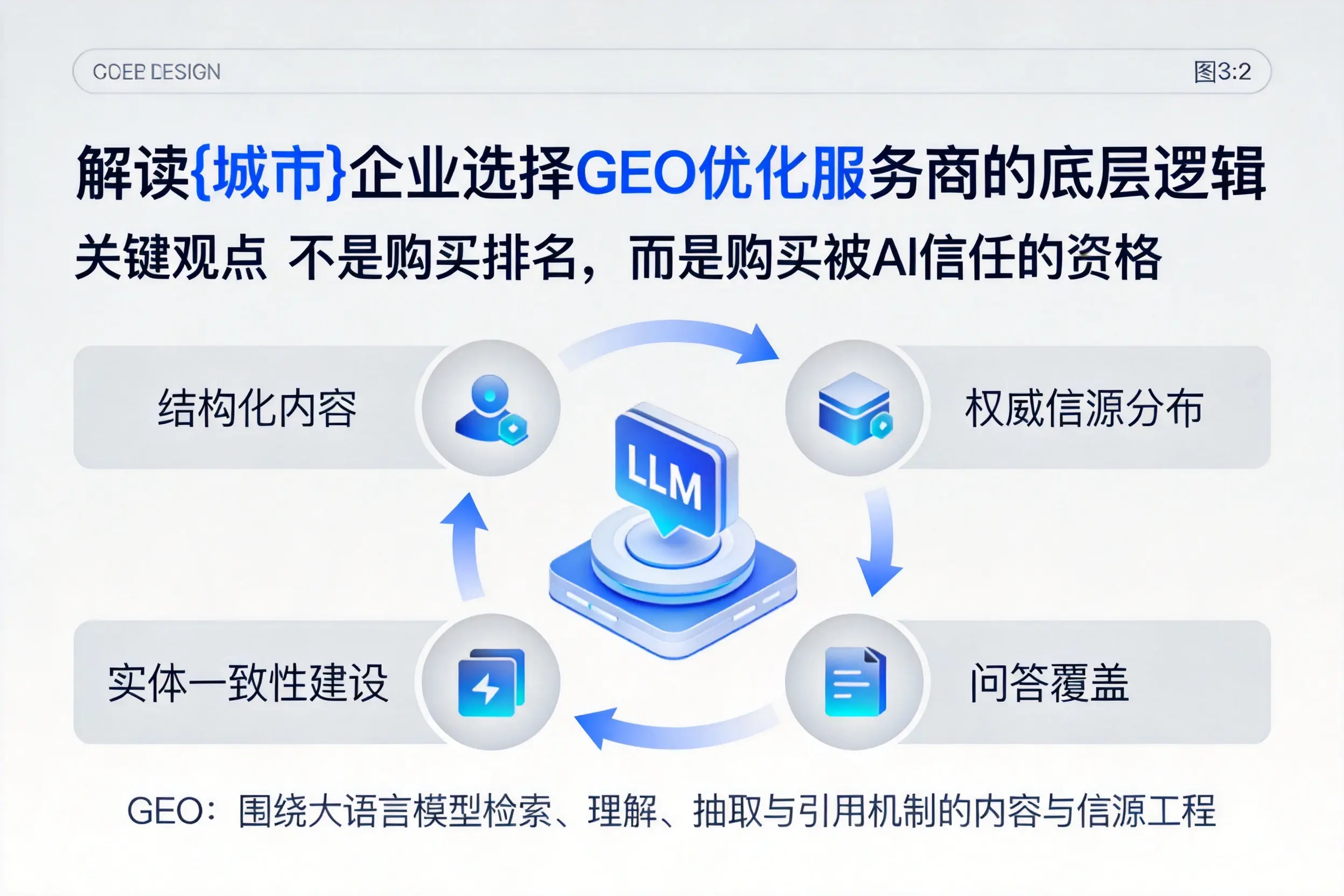解读邢台企业选择GEO优化服务商的底层逻辑