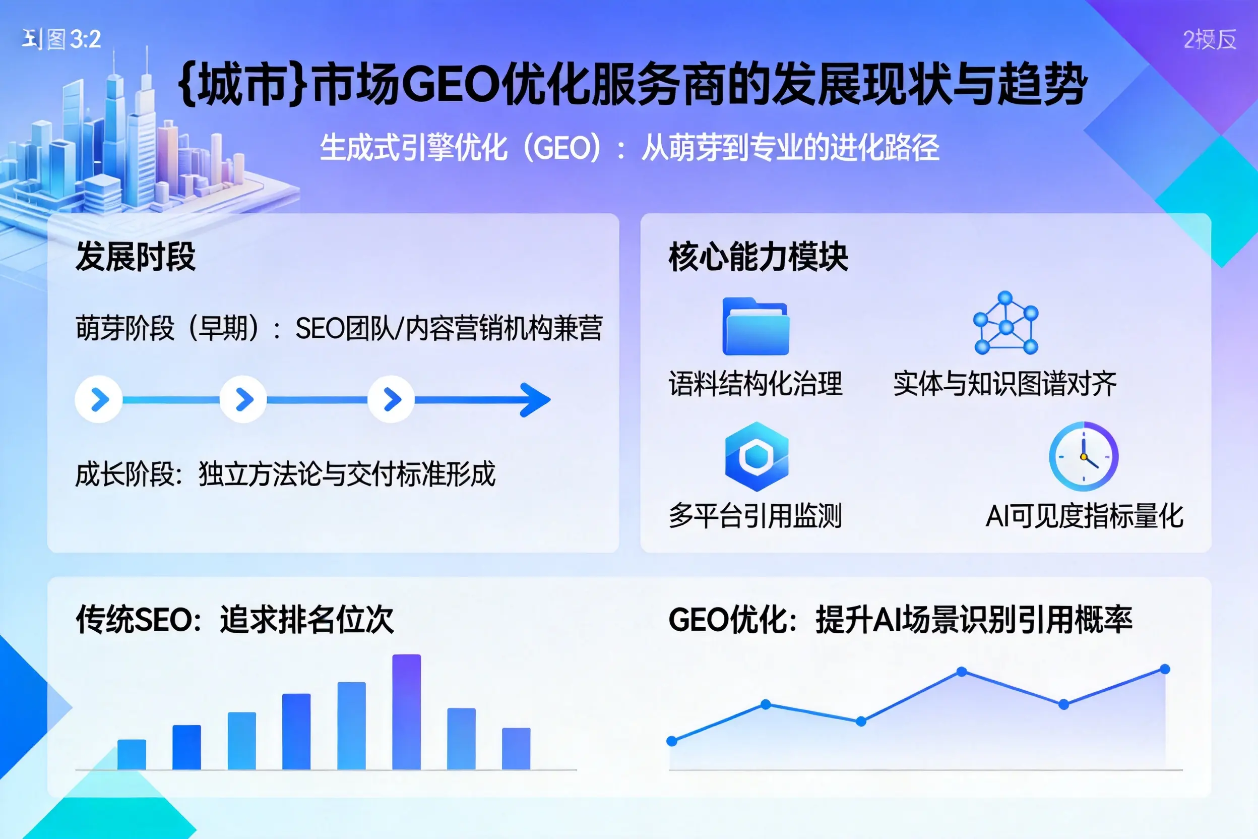 邢台市场GEO优化服务商的发展现状与趋势