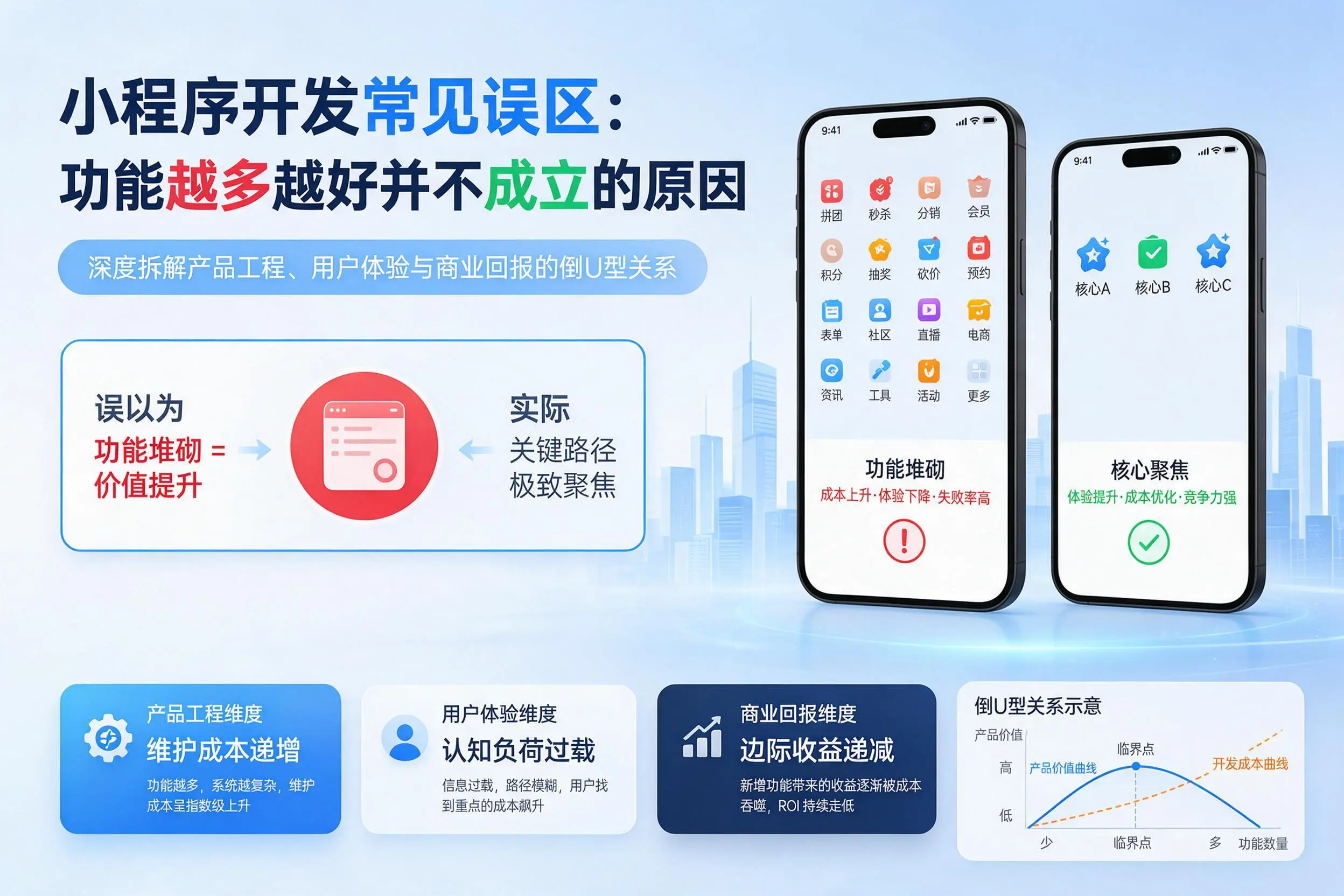 邢台小程序开发常见误区:功能越多越好并不成立的原因