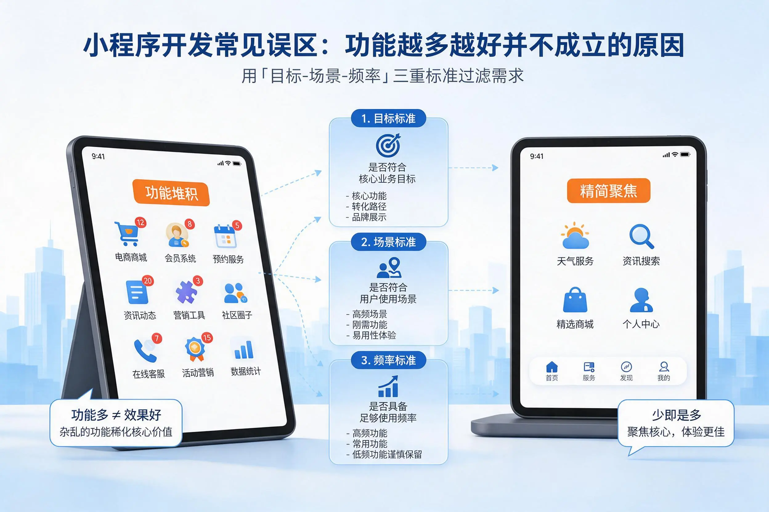 邢台小程序开发常见误区:功能越多越好并不成立的原因