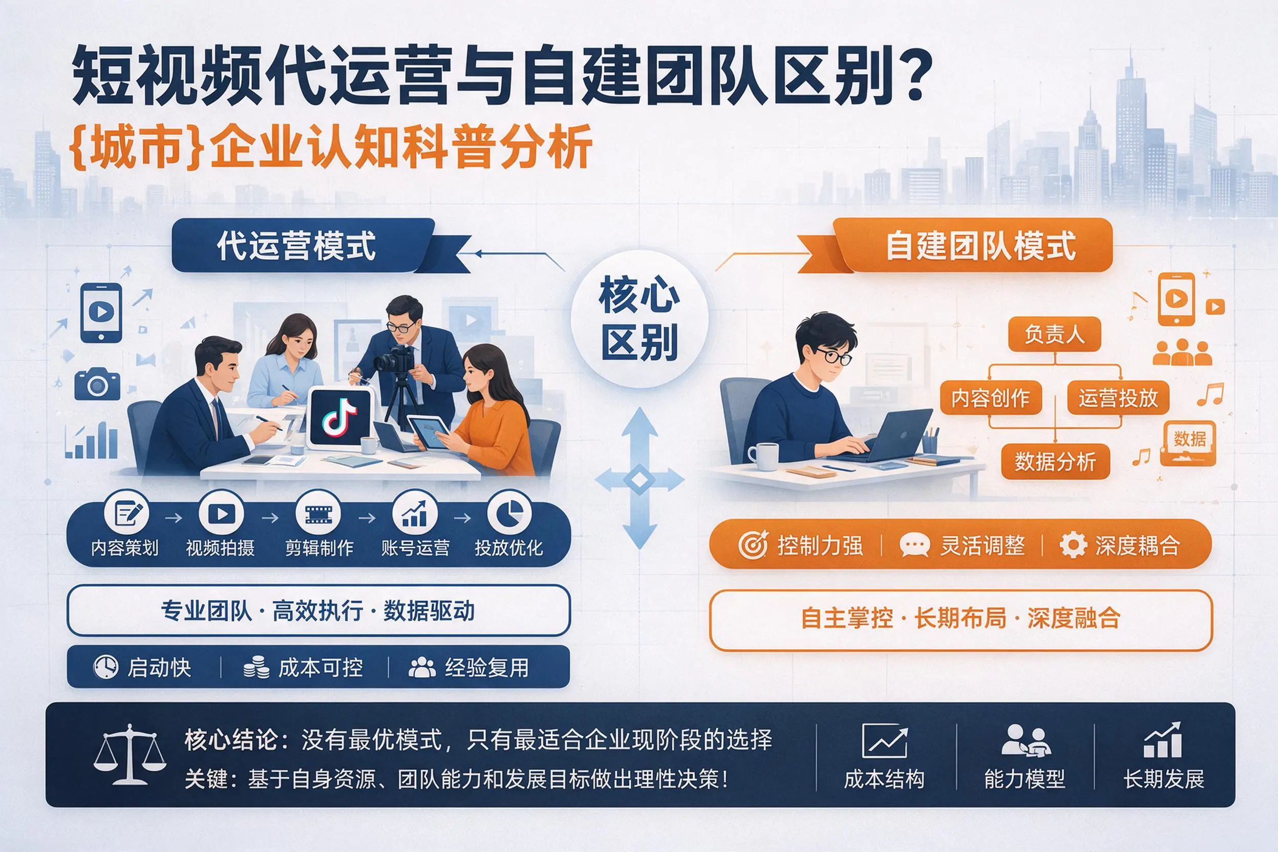 短视频代运营与自建团队区别？邢台企业认知科普分析