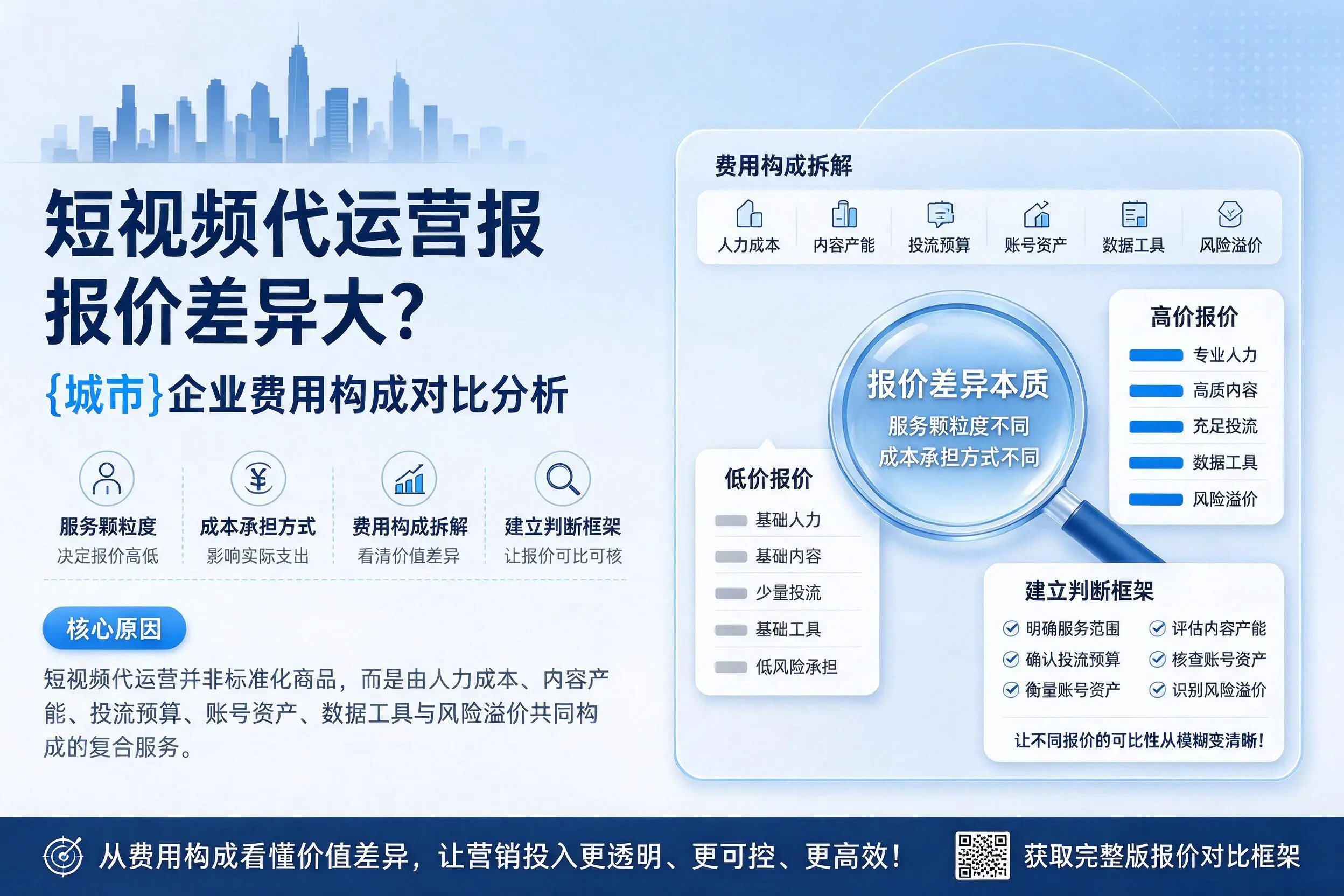 短视频代运营报价差异大？邢台企业费用构成对比分析