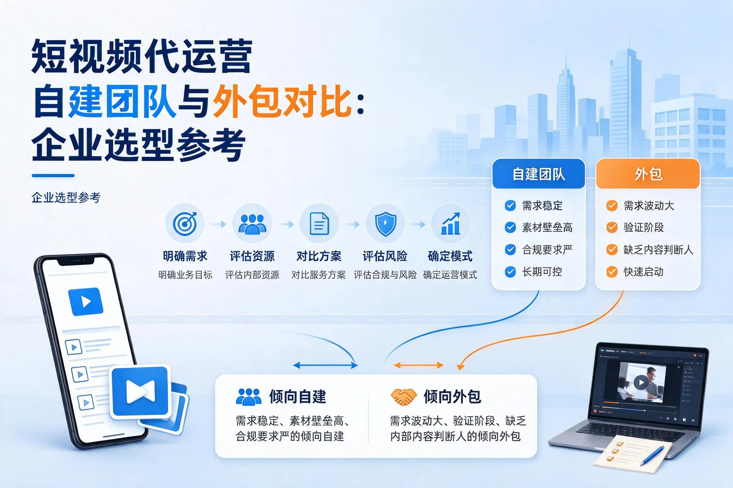 短视频代运营自建团队与外包对比：邢台企业选型参考