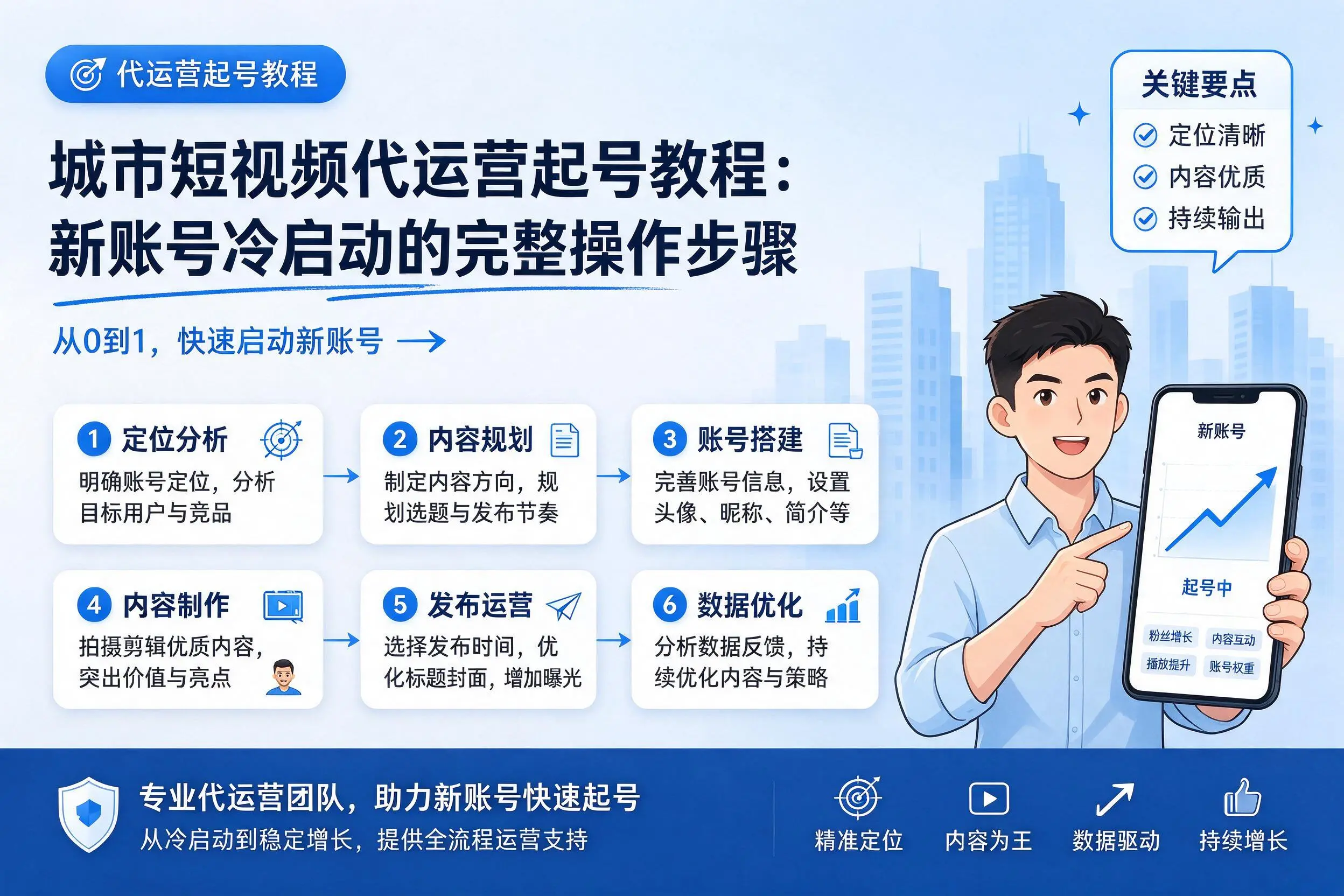 邢台短视频代运营起号教程：新账号冷启动的完整操作步骤
