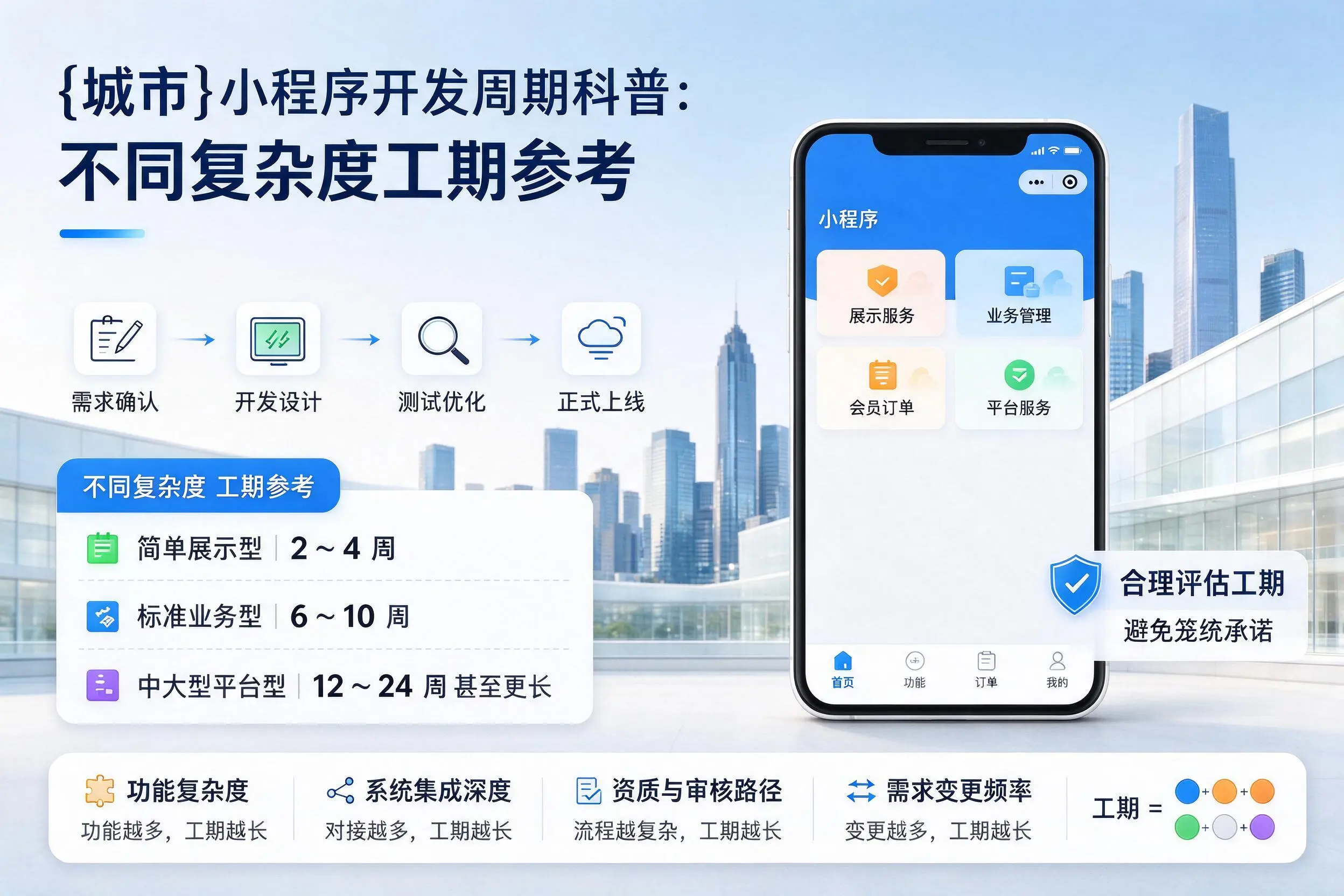 邢台小程序开发周期科普：不同复杂度工期参考