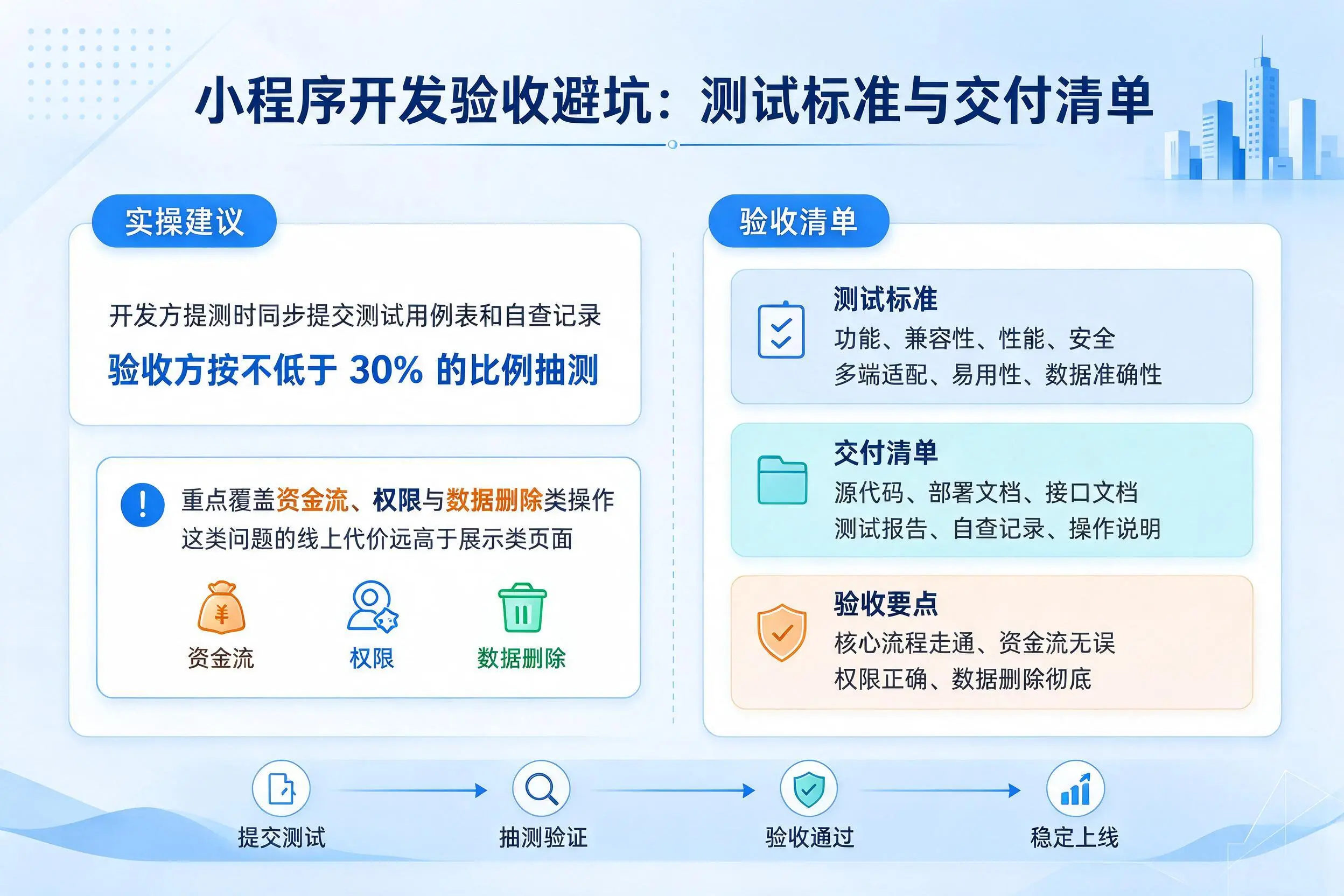 邢台小程序开发验收避坑：测试标准与交付清单