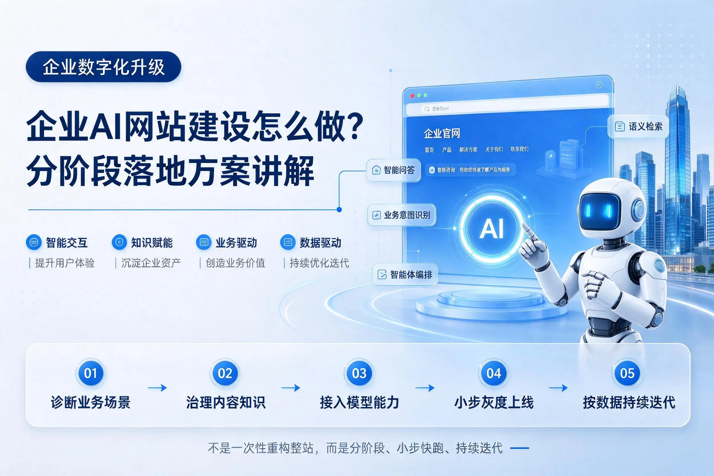 邢台企业AI网站建设怎么做?分阶段落地方案讲解