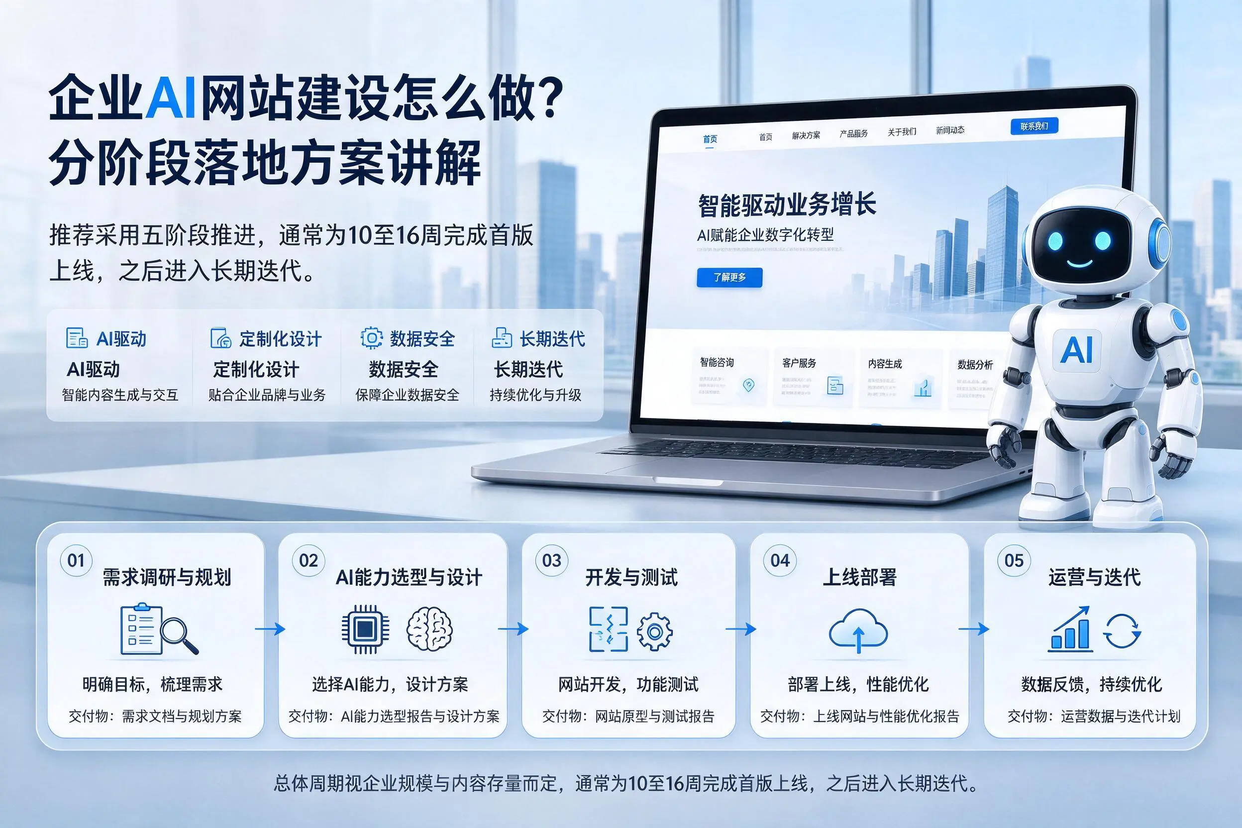 邢台企业AI网站建设怎么做?分阶段落地方案讲解