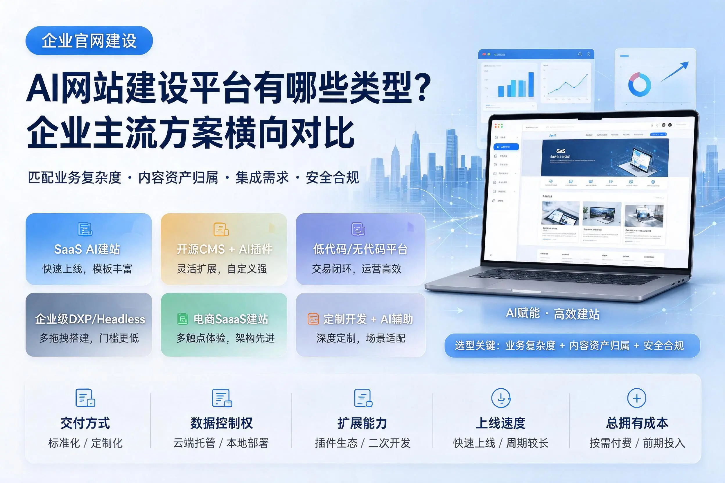 AI网站建设平台有哪些类型?邢台企业主流方案横向对比