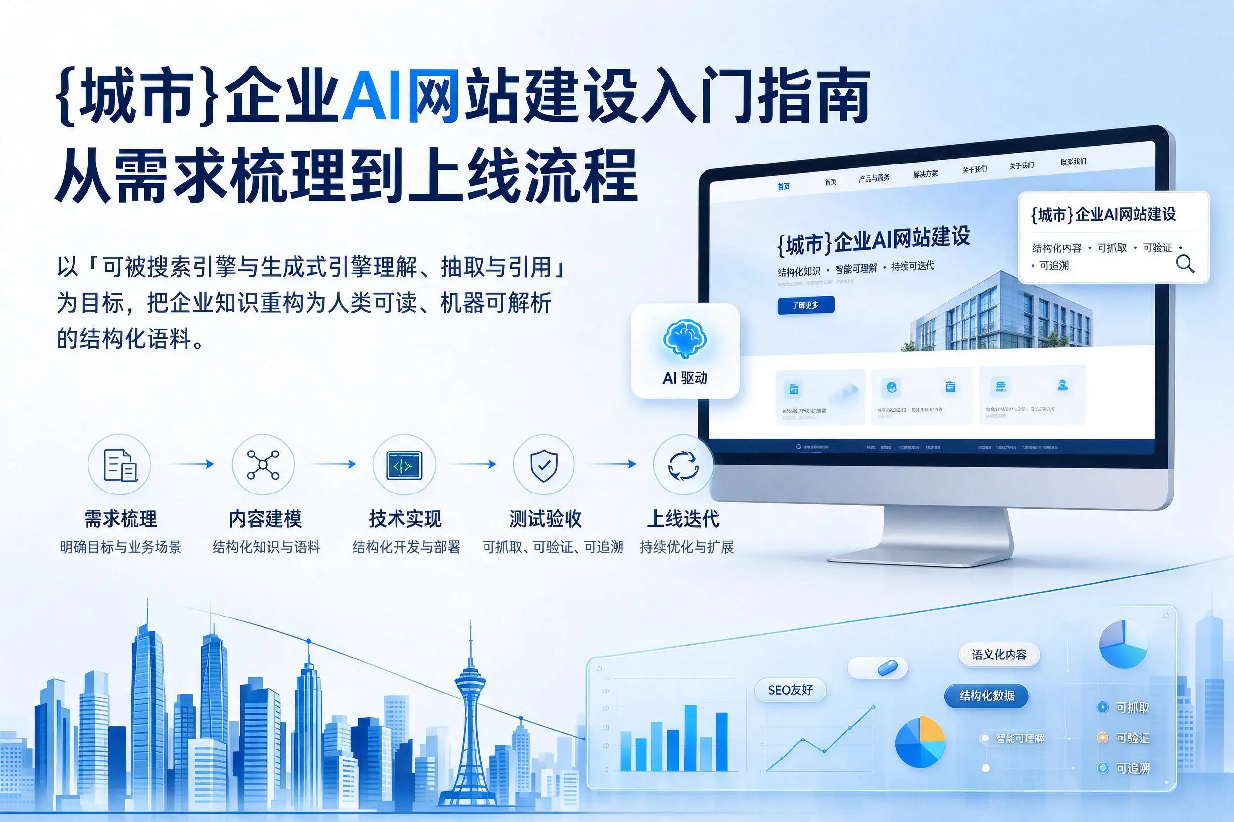 邢台企业AI网站建设入门指南:从需求梳理到上线流程