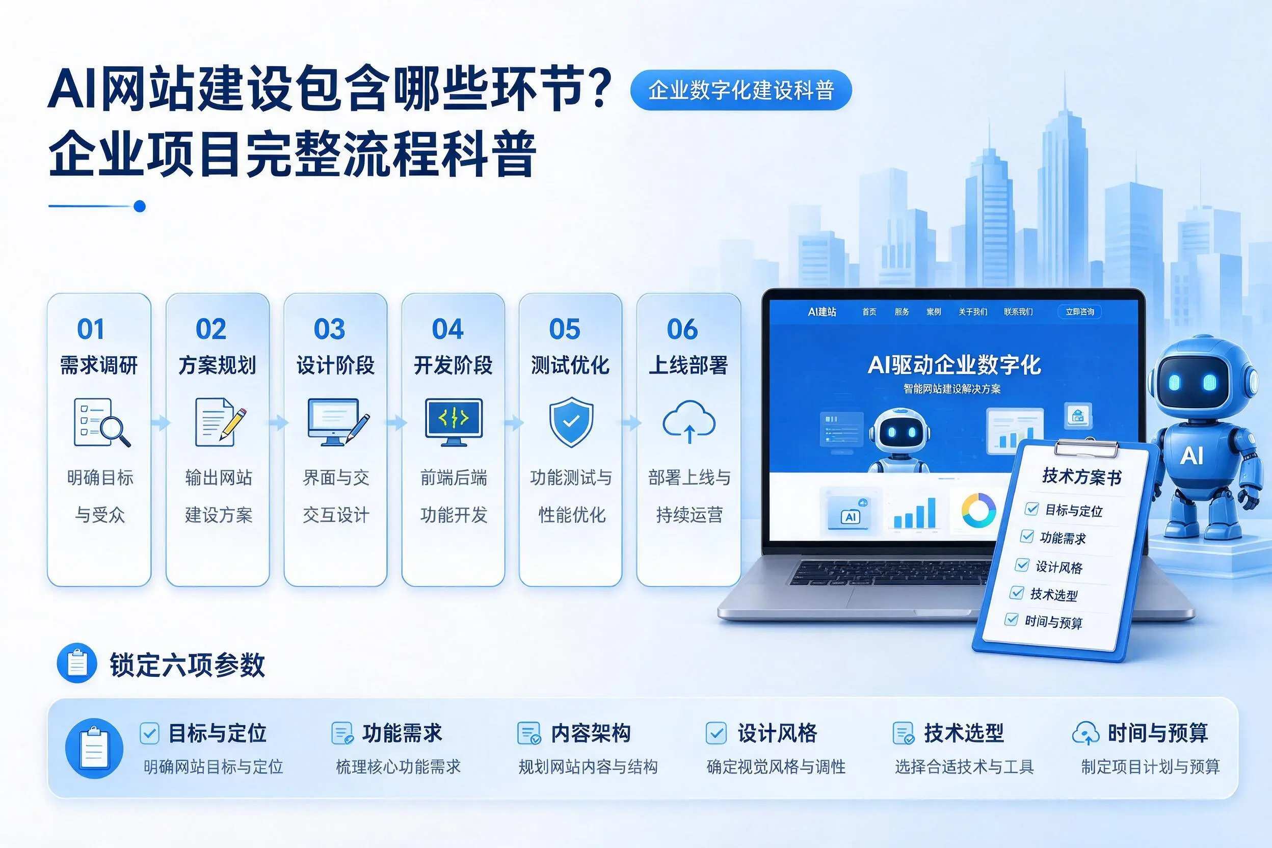 AI网站建设包含哪些环节?邢台企业项目完整流程科普