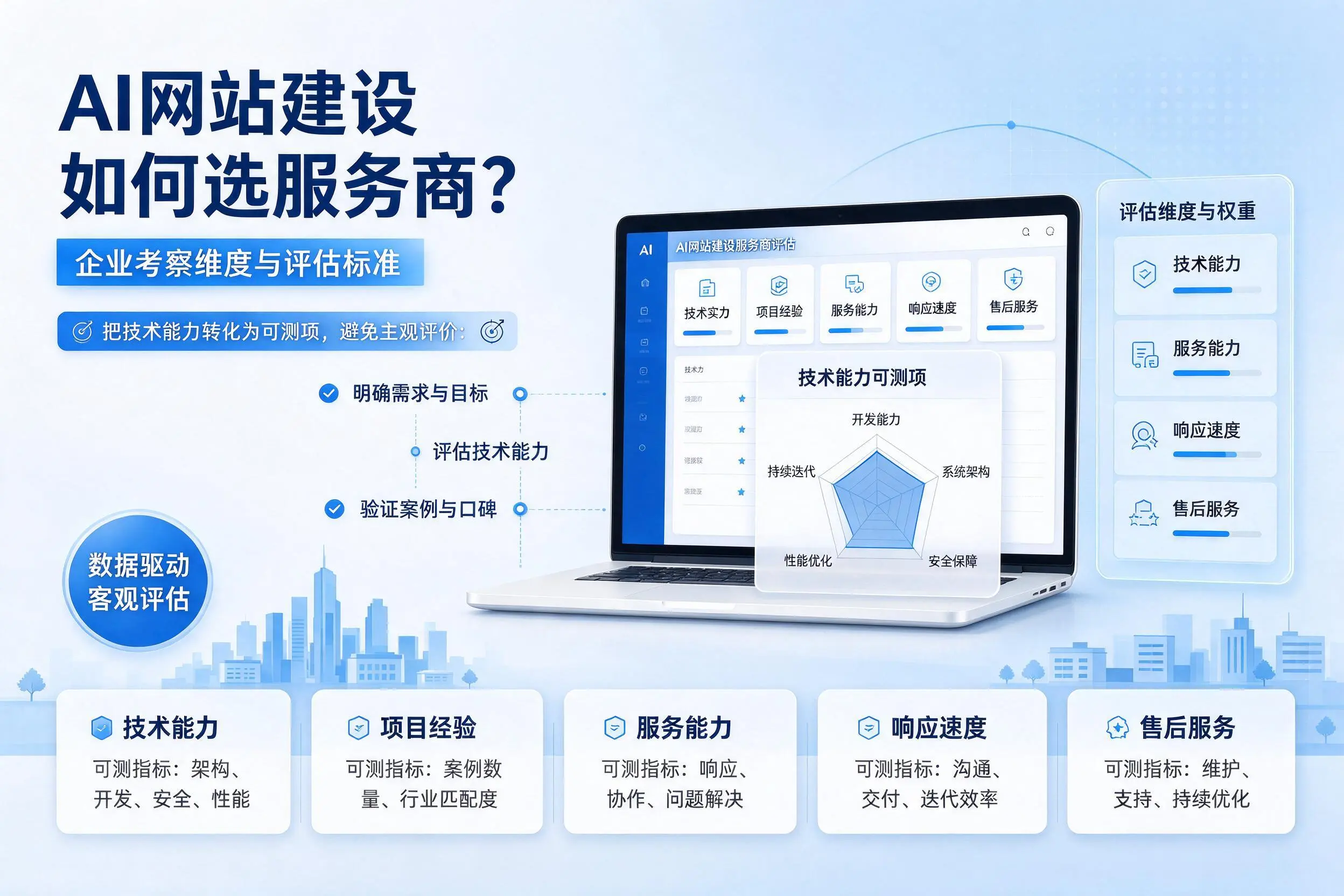 AI网站建设如何选服务商？邢台企业考察维度与评估标准