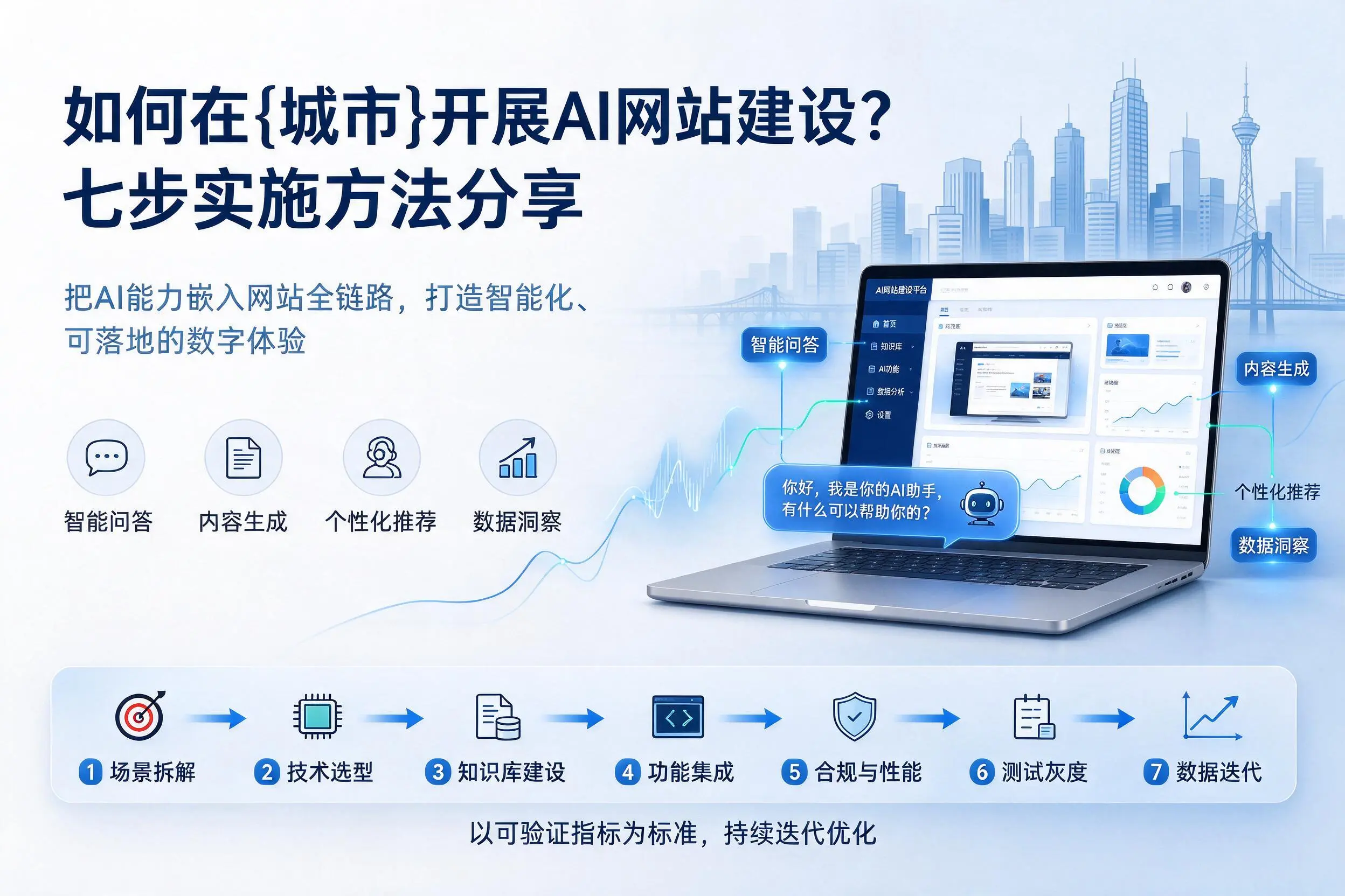 如何在邢台开展AI网站建设?七步实施方法分享
