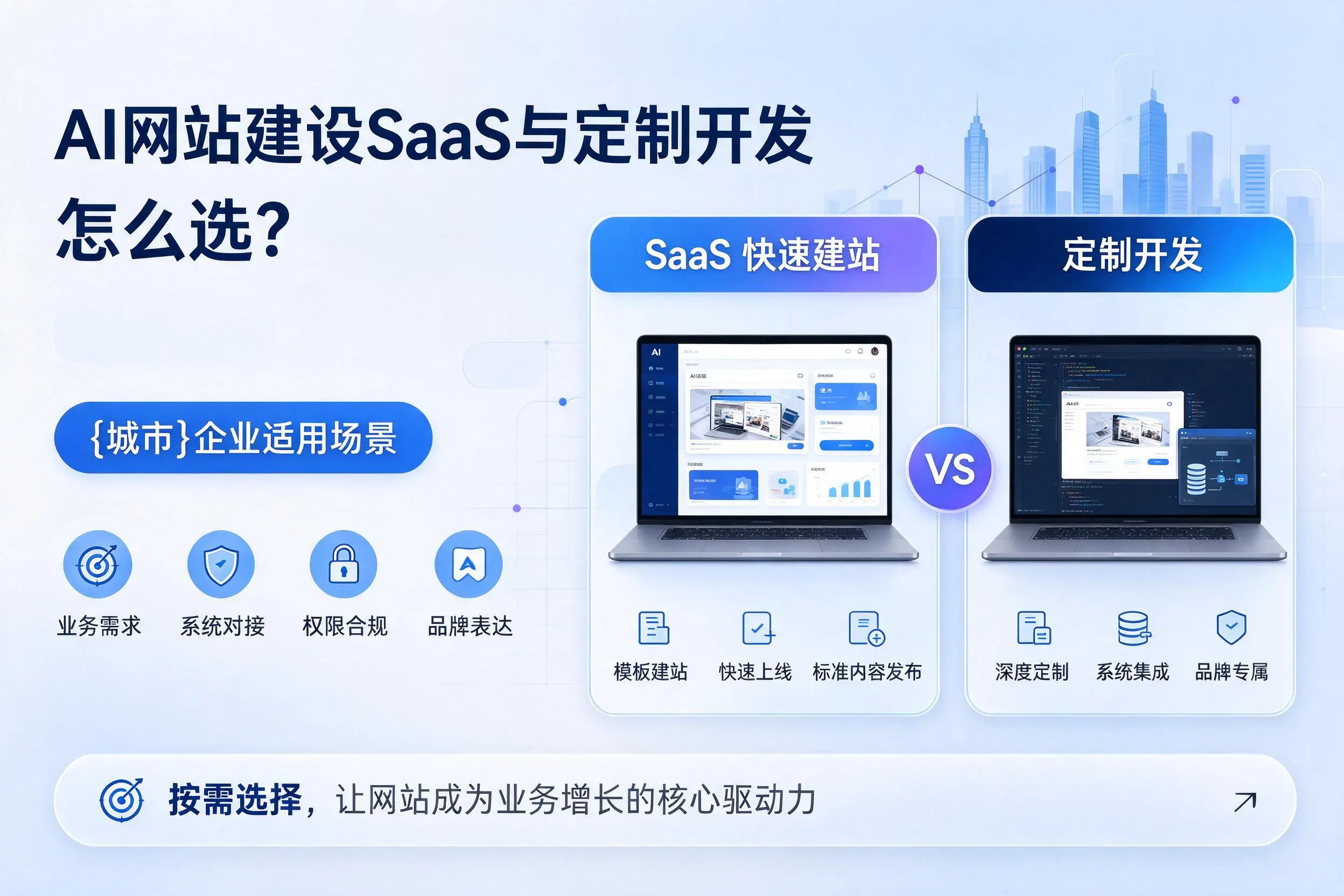 AI网站建设SaaS与定制开发怎么选?邢台企业适用场景