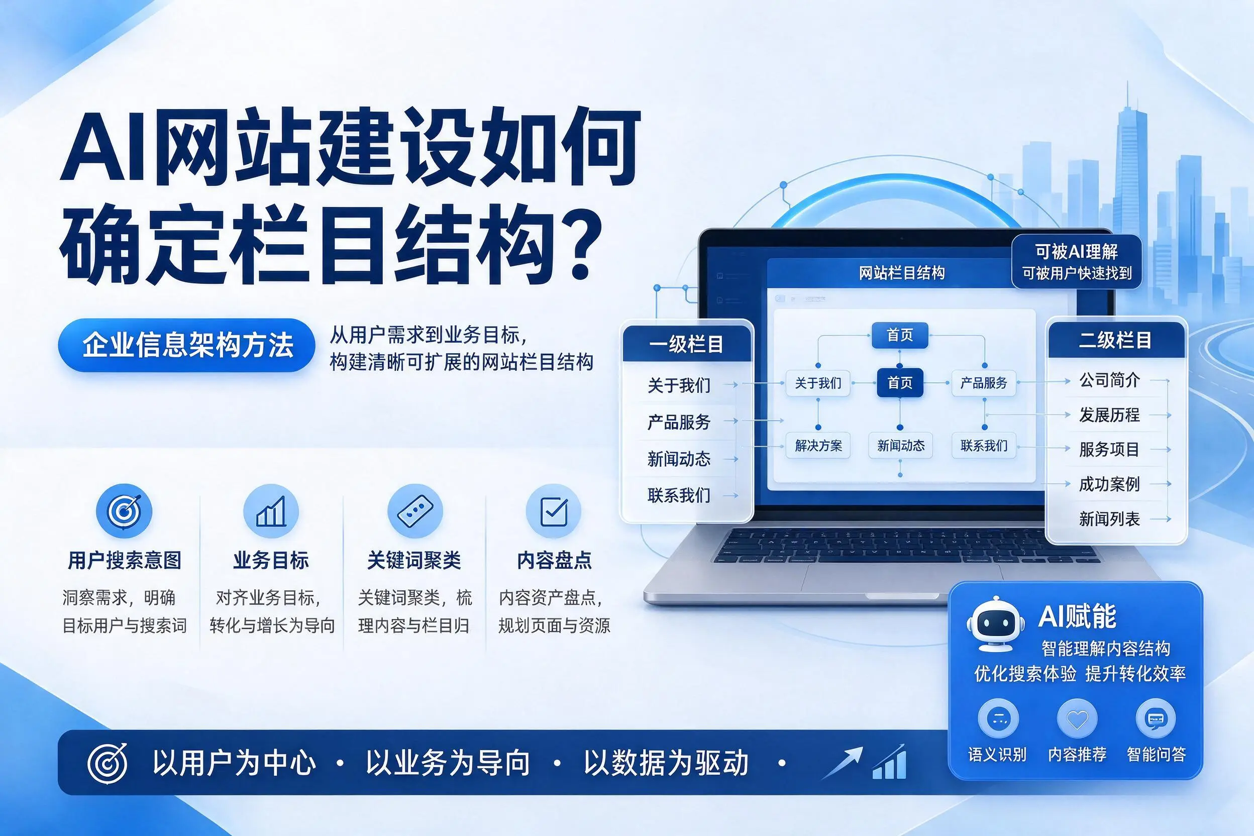 AI网站建设如何确定栏目结构?邢台企业信息架构方法