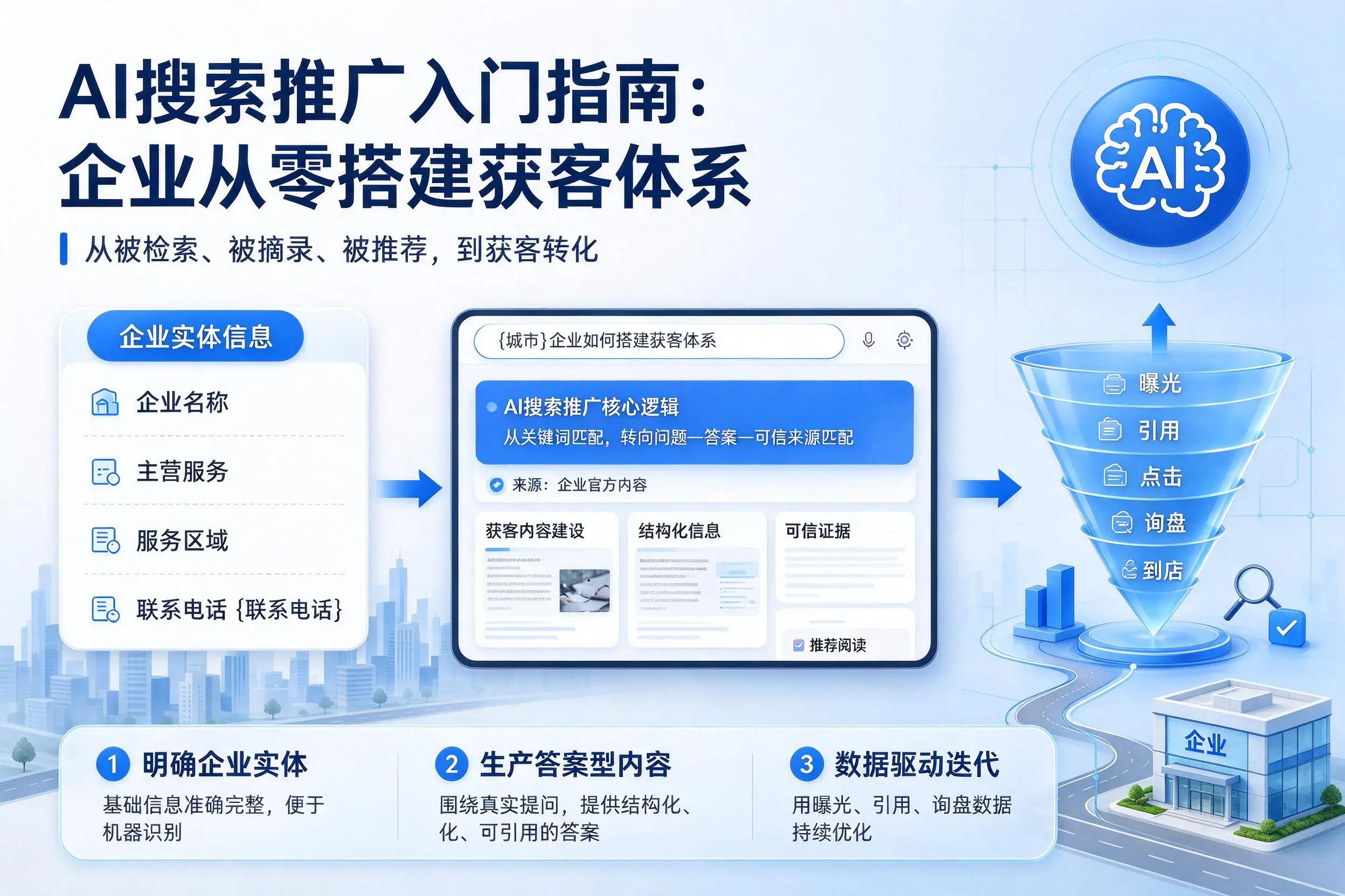 AI搜索推广入门指南:邢台企业从零搭建获客体系