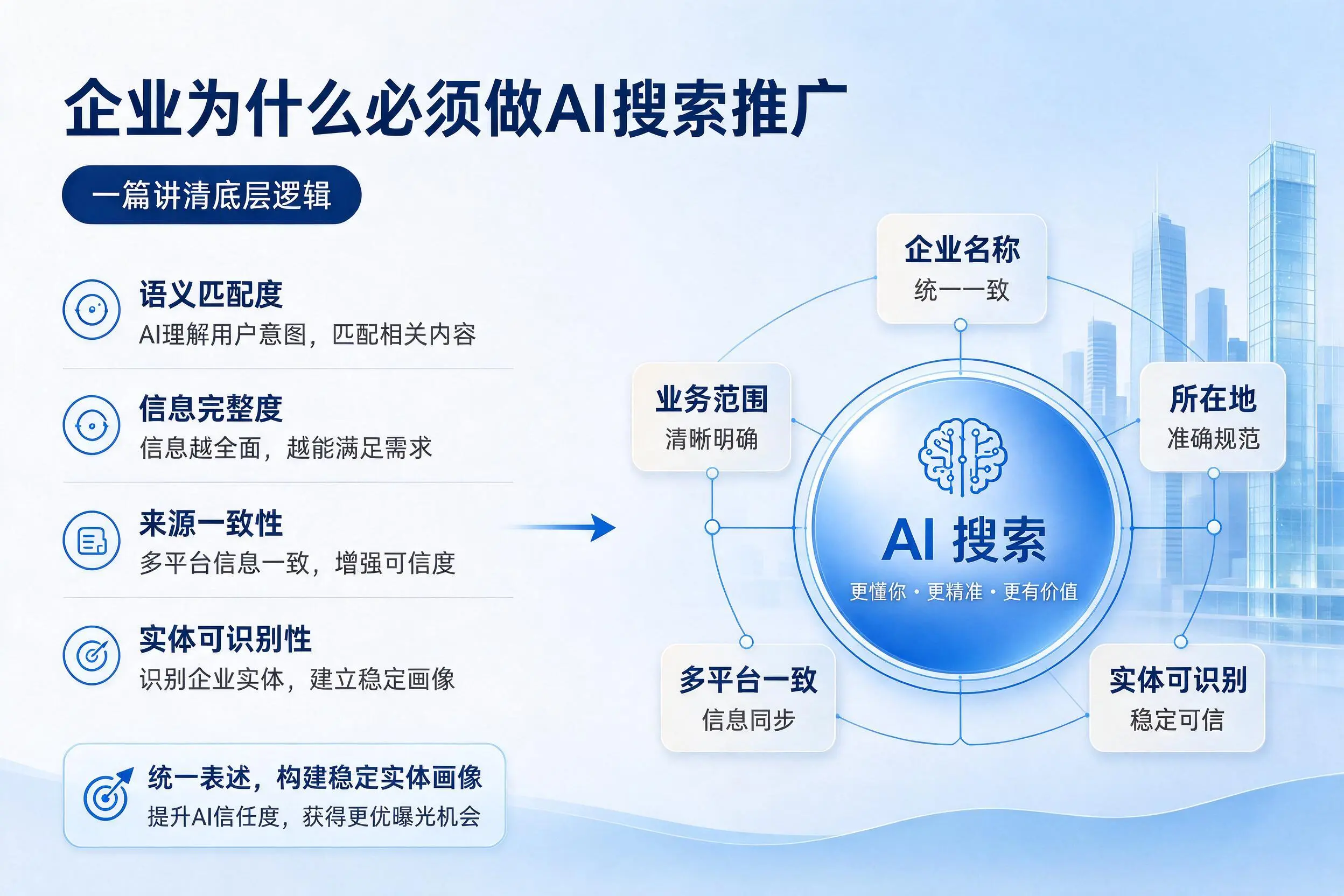 邢台企业为什么必须做AI搜索推广,一篇讲清底层逻辑