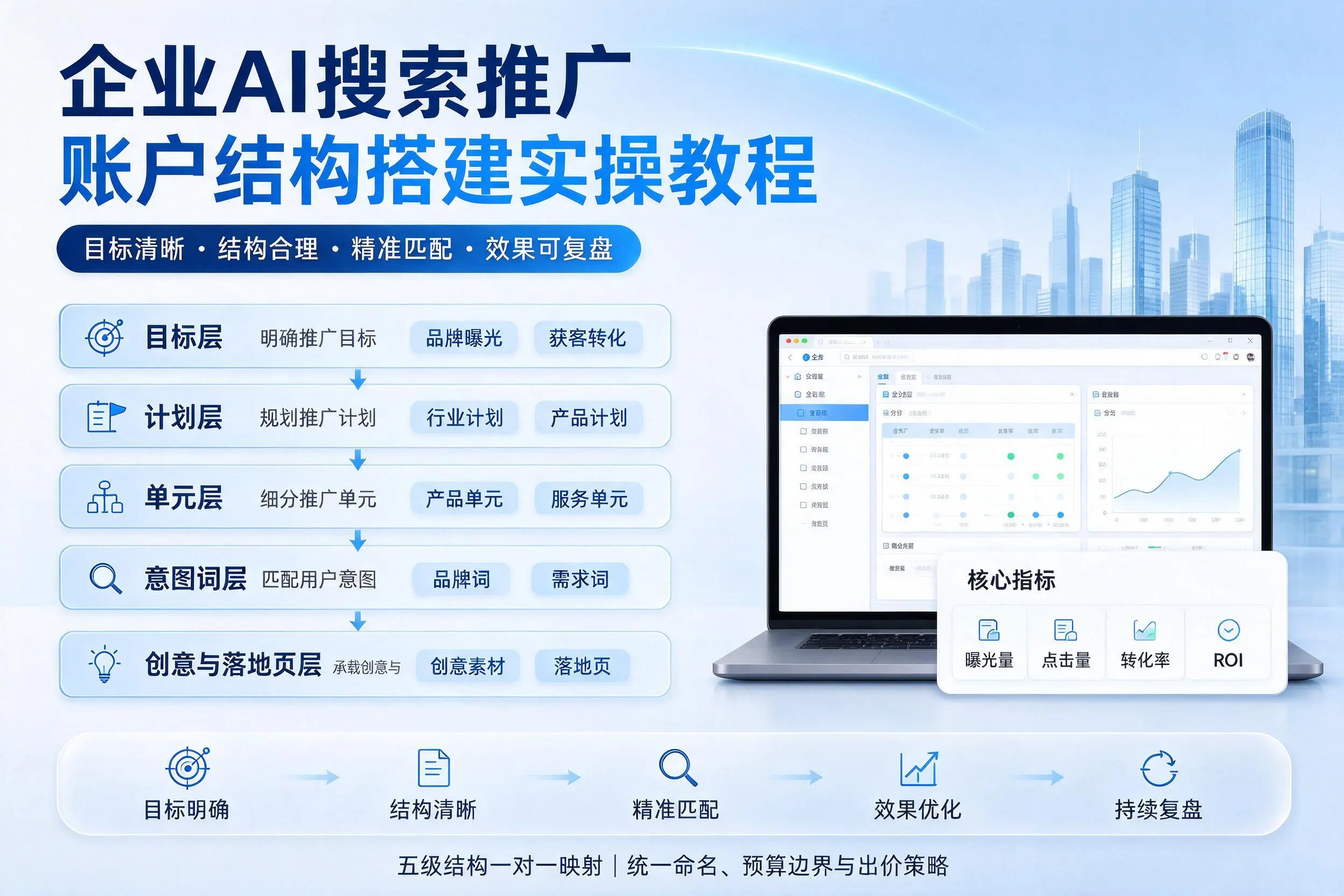 邢台企业AI搜索推广账户结构搭建实操教程